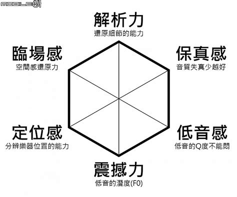 六角分析圖